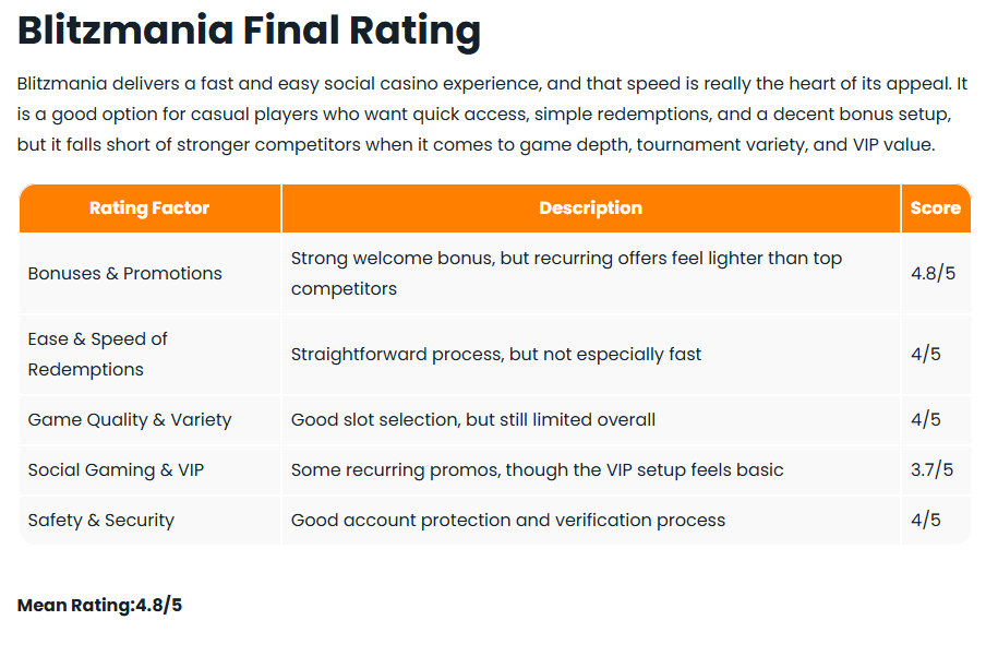 Blitzmania Rating Example on Stakester