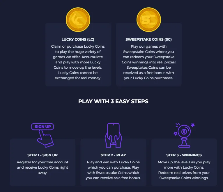 How Sweeptastic Casino Works